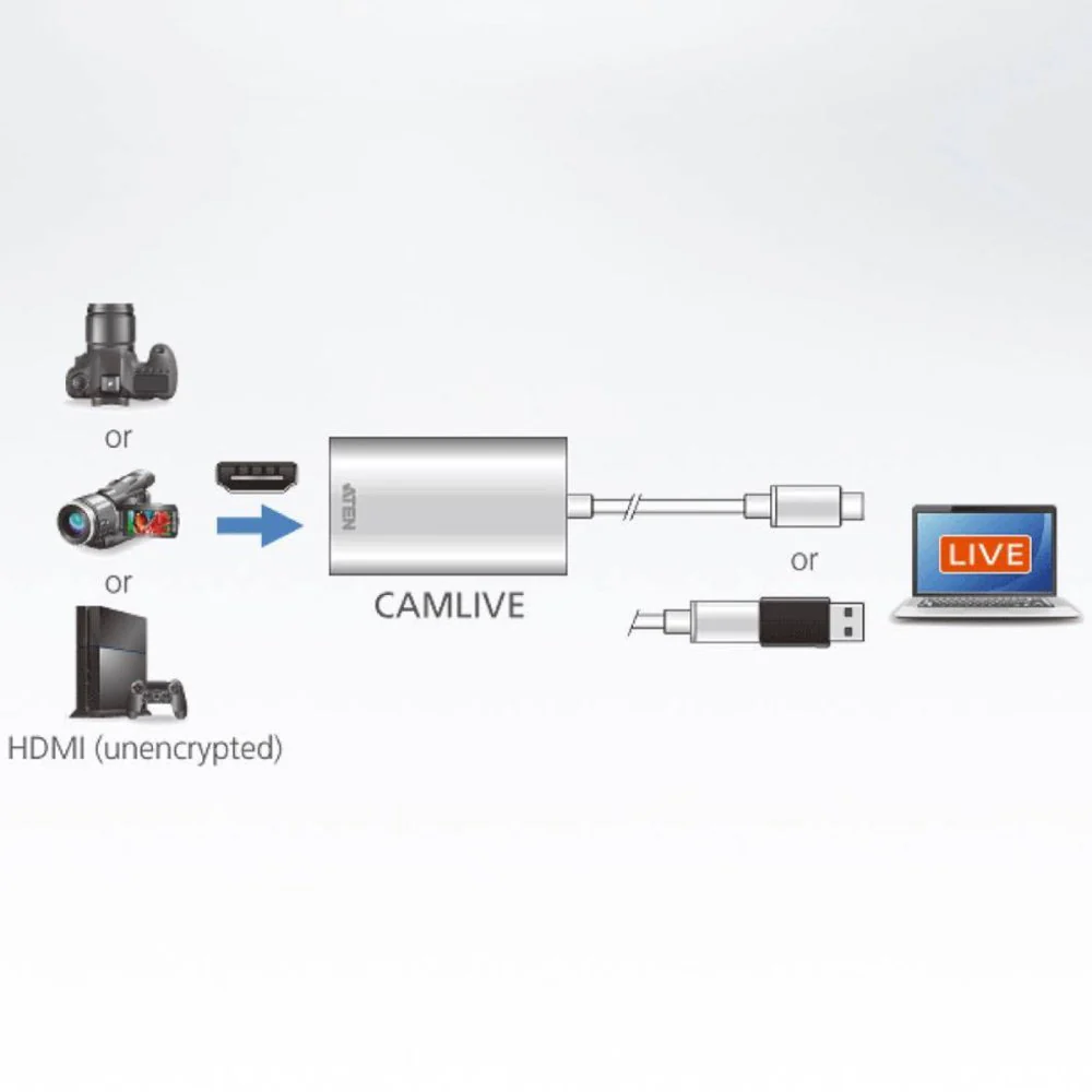 ATEN UC3020-AT CamLive HDMI to USB-C Video Capture & Streaming Card Supports Mac & Win - Image 4