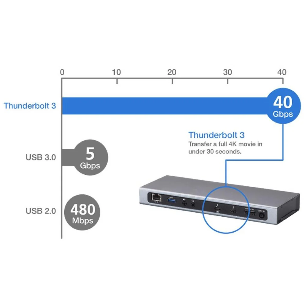 ATEN UH7230 Thunderbolt™ 3 Multiport Dock w/ 180W Power Supply Unit - Image 5