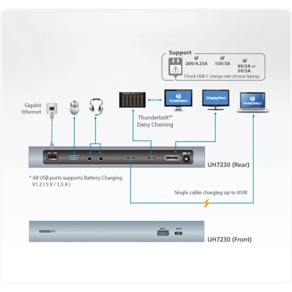 ATEN UH7230 Thunderbolt™ 3 Multiport Dock w/ 180W Power Supply Unit - Image 6