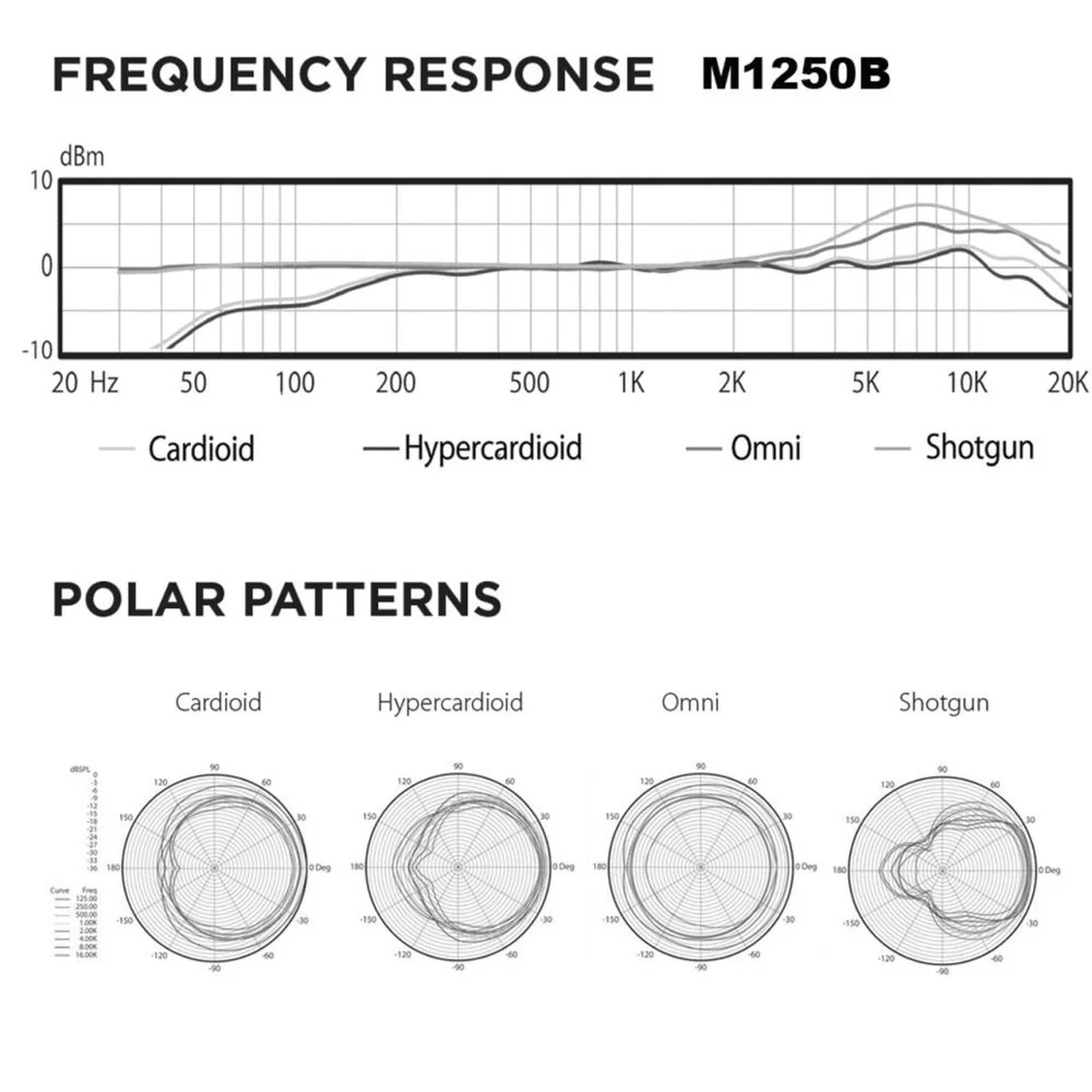 Audix ADX-M1250B-C Miniaturized Condenser Mic Cardioid - Image 6