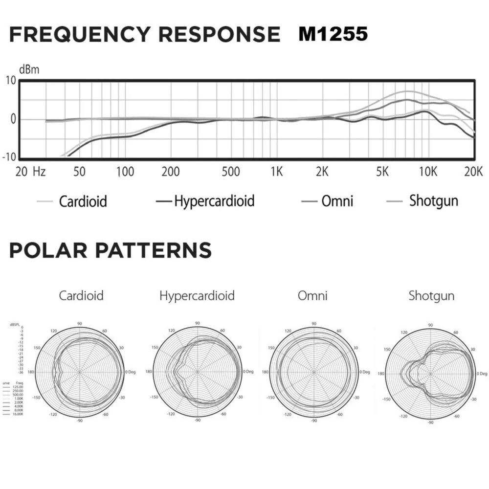 Audix ADX-M1255BW-HC Miniaturized Condenser Mic White Hypercardioid - Image 5