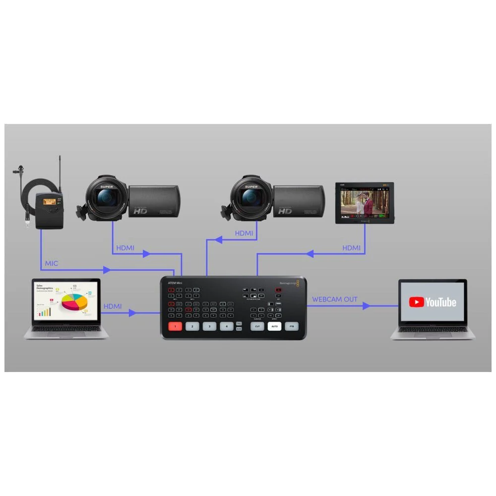 Blackmagic Design ATEM Mini PRO HDMI Live Stream Video Switcher - Image 4