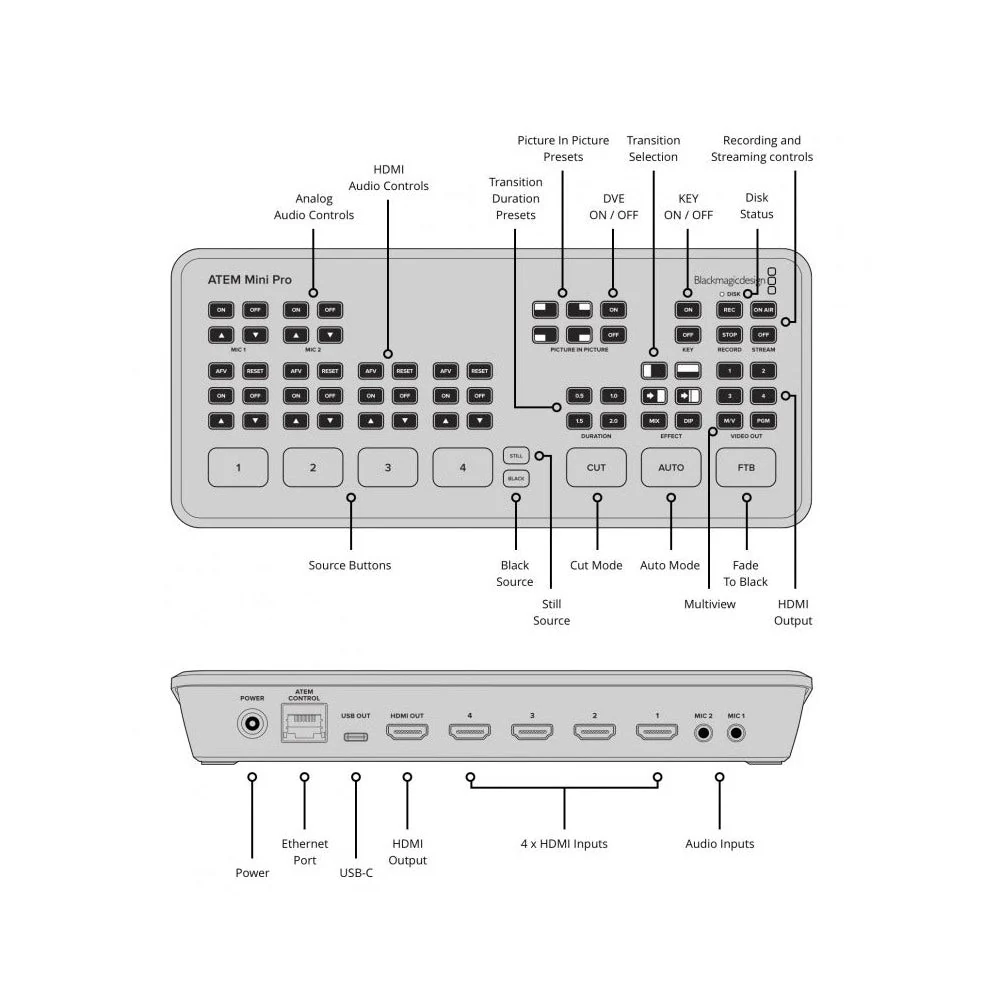 Blackmagic Design ATEM Mini PRO HDMI Live Stream Video Switcher - Image 5