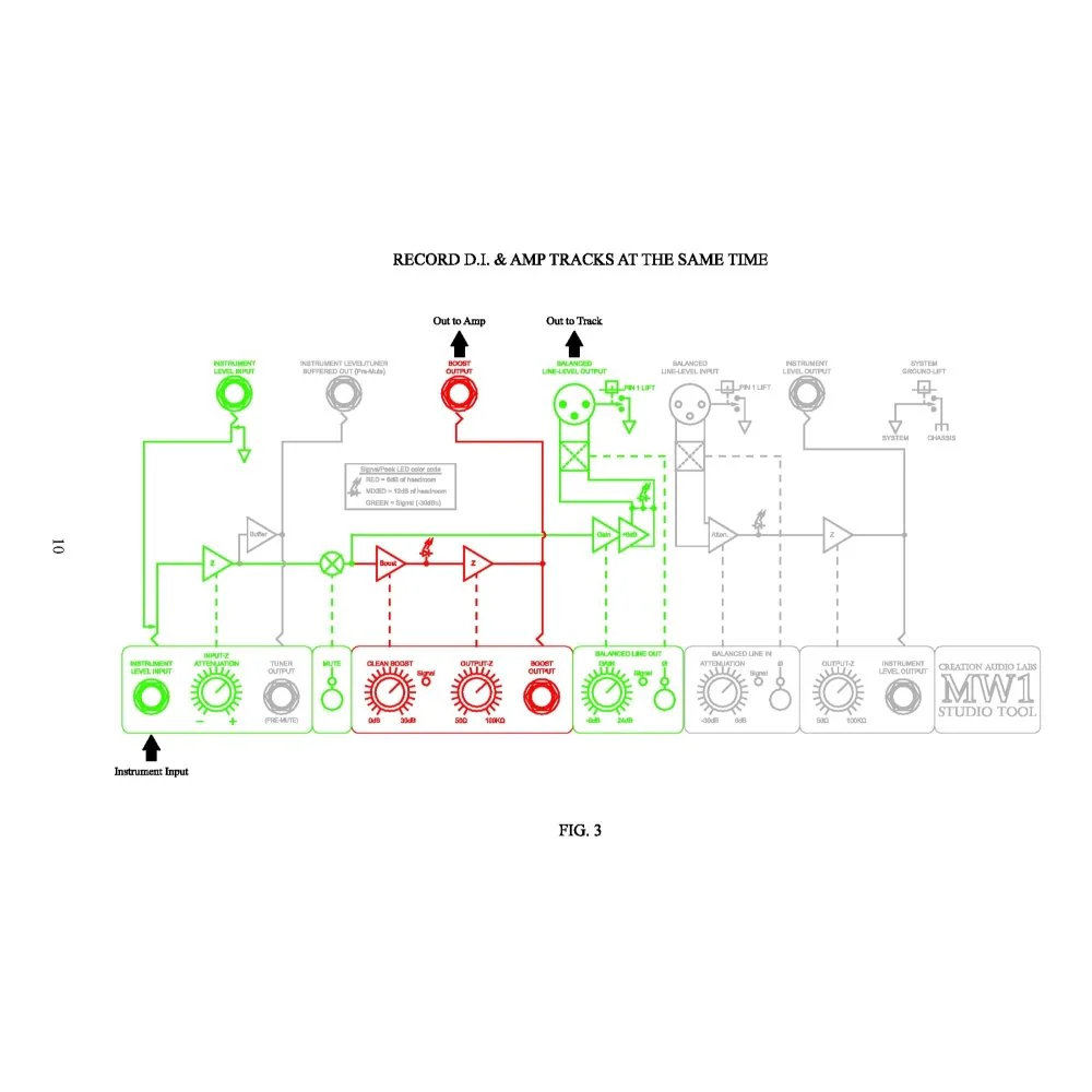 Creation Audio Labs MW1 Studio Tool Line-Level Preamp DI w/ ReAmp Interface - Image 11