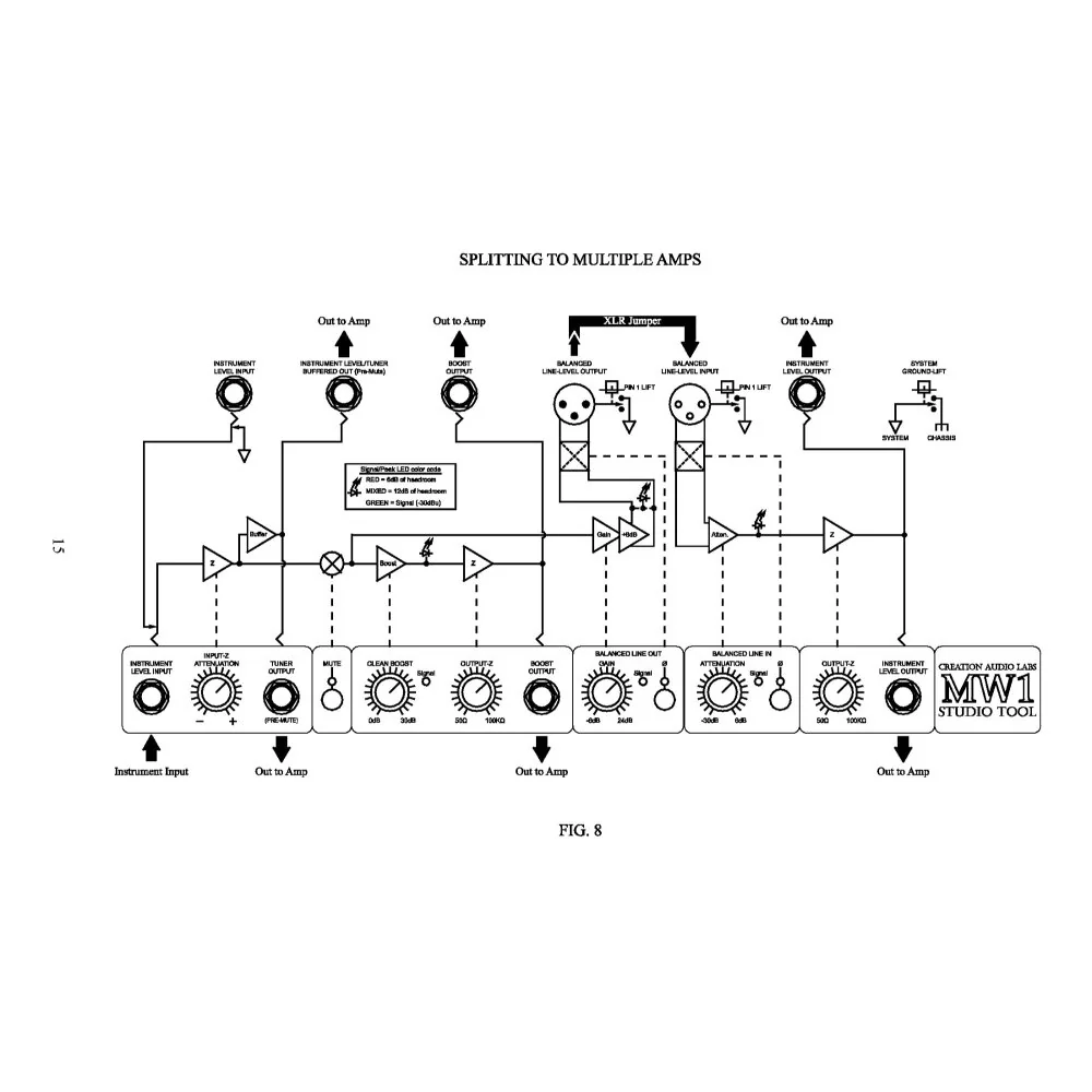 Creation Audio Labs MW1 Studio Tool Line-Level Preamp DI w/ ReAmp Interface - Image 13