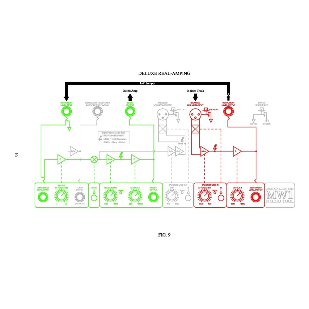 Creation Audio Labs MW1 Studio Tool Line-Level Preamp DI w/ ReAmp Interface - Image 6