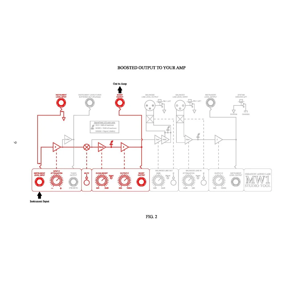 Creation Audio Labs MW1 Studio Tool Line-Level Preamp DI w/ ReAmp Interface - Image 9