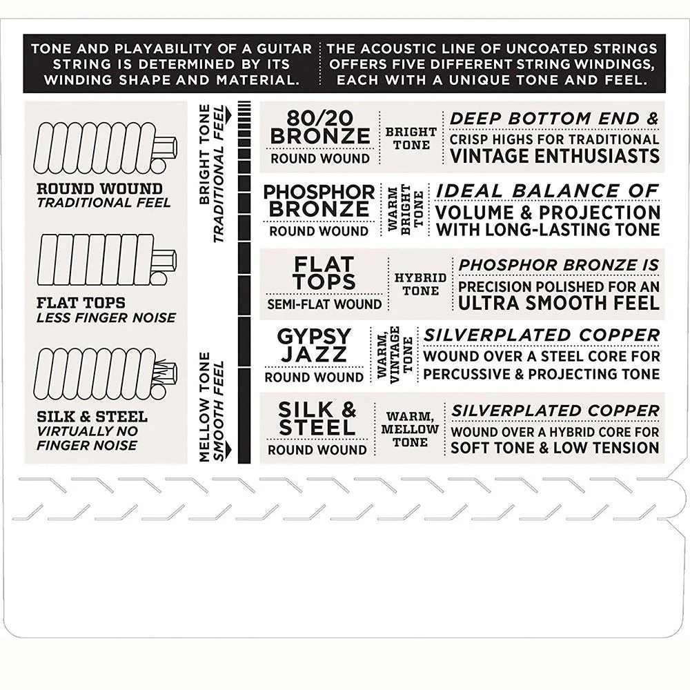 D'Addario EJ17 Phosphor Bronze Acoustic Guitar Strings - Medium (13-56) - Image 4