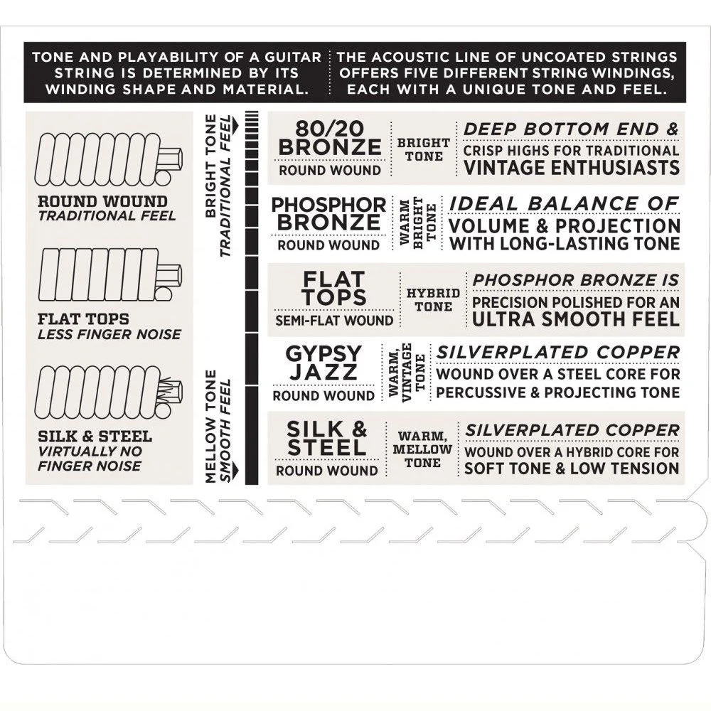 D'Addario EJ18 Phosphor Bronze Acoustic Guitar Strings - Heavy (14-59) - Image 4