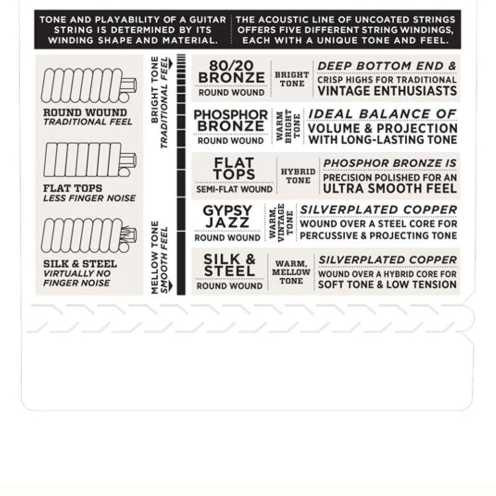 D'Addario EJ65S Pro-Arte Custom Extruded Clear Nylon Ukulele Strings - (Soprano) - Image 4