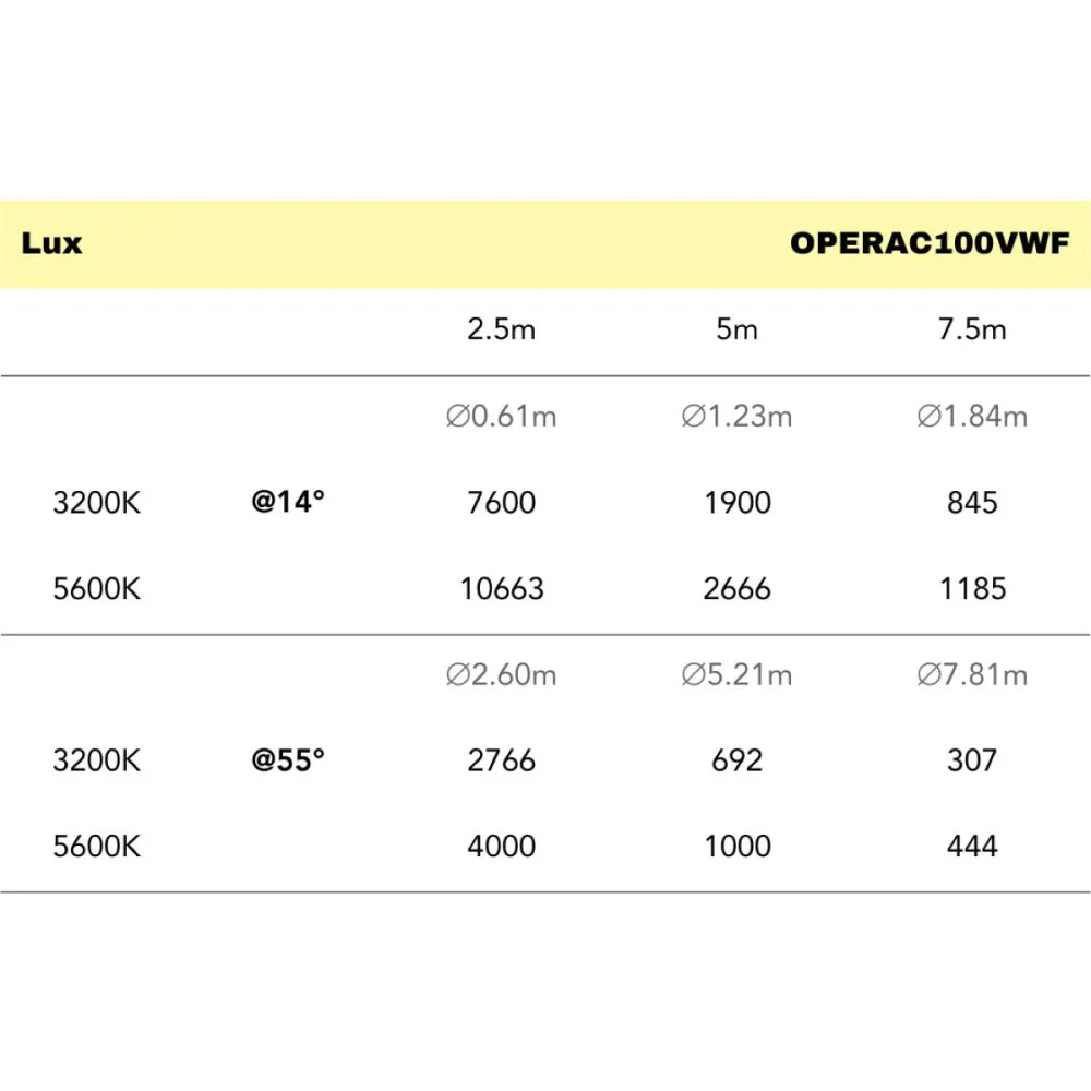 Event Lighting OPERAC100VWF Compact Fresnel w/ 100W COB Variable White LED - Image 5
