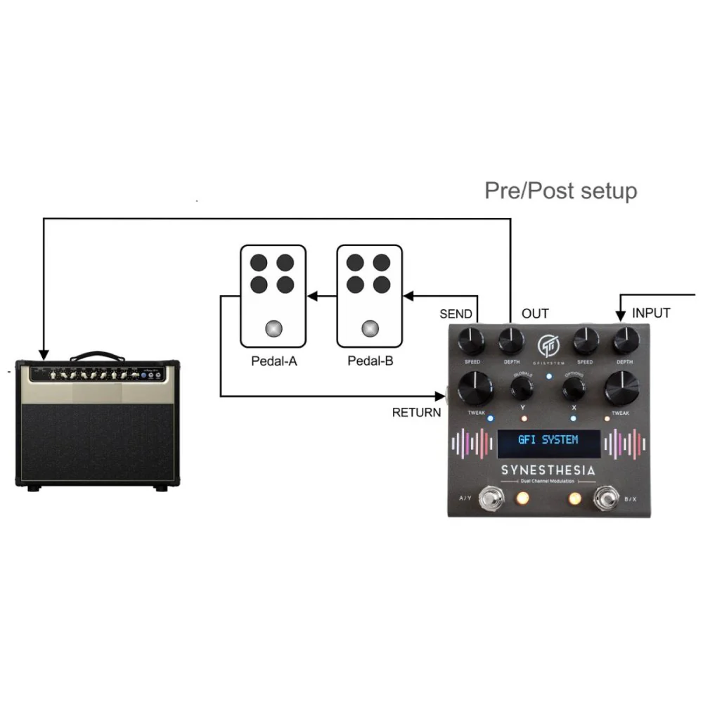GFI System SYNESTHESIA MULTI Modulation Engines - Image 8