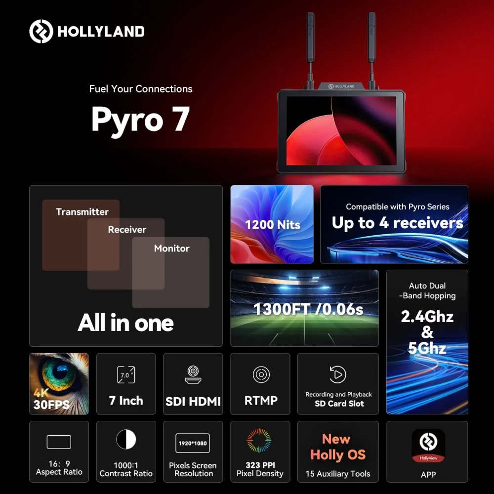 Hollyland Pyro 7 PAIR Kit All-In-One Wireless Transceiving 7" Monitor & Recorder HDMI & SDI - Image 4