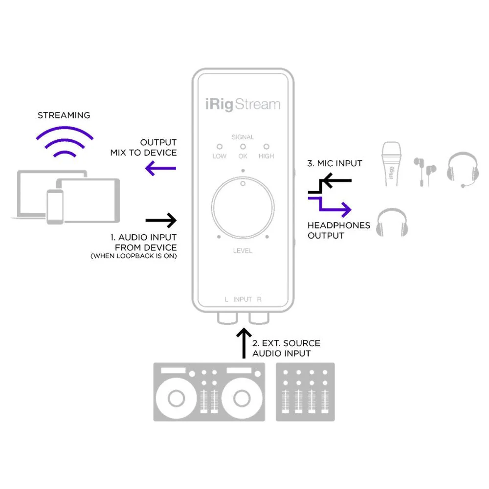 IK Multimedia iRig STREAM Streaming Audio Interface for iOS, Android, Mac, and PC - Image 10