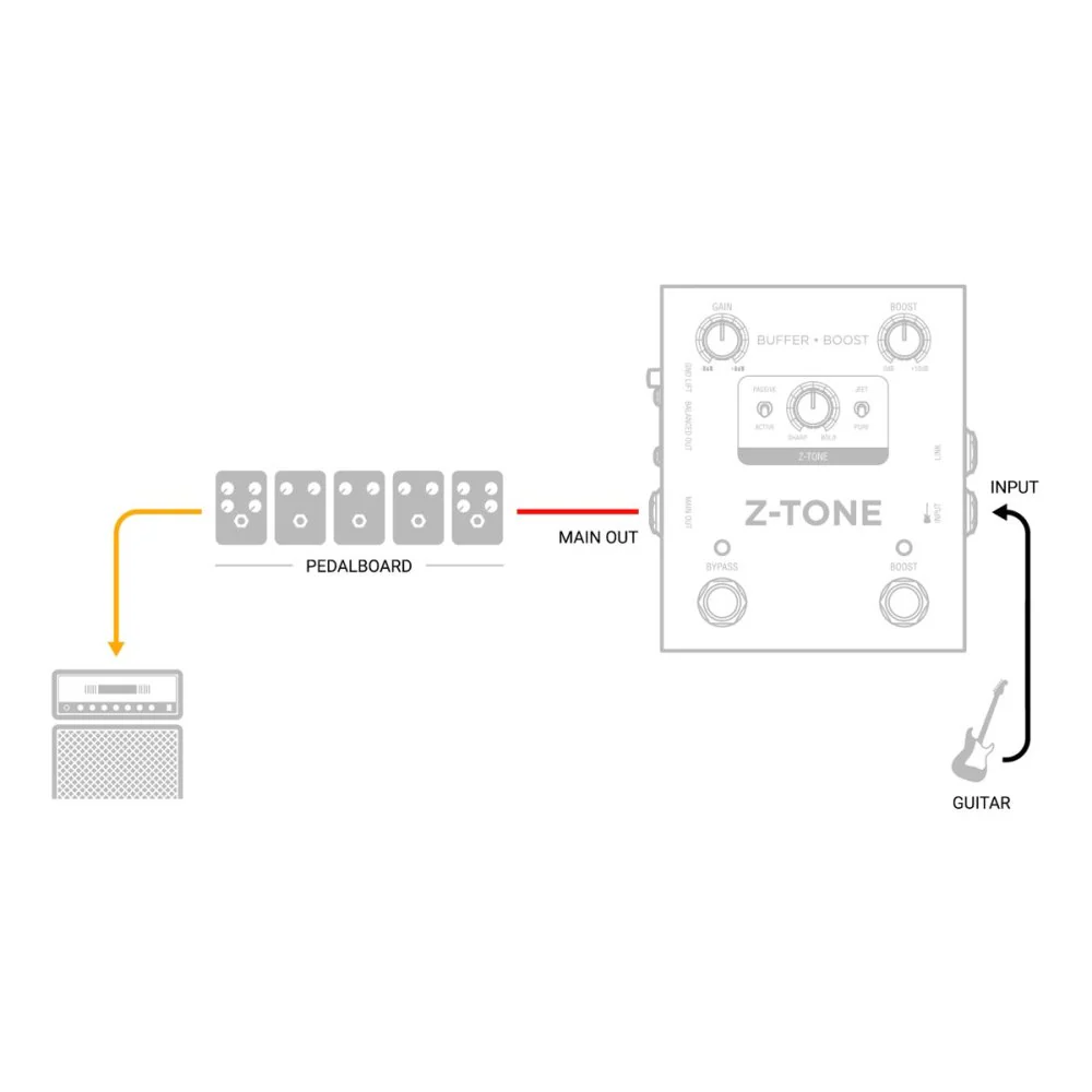 IK Multimedia Z-Tone Buffer Boost +10dB Switchable Boost - Image 3