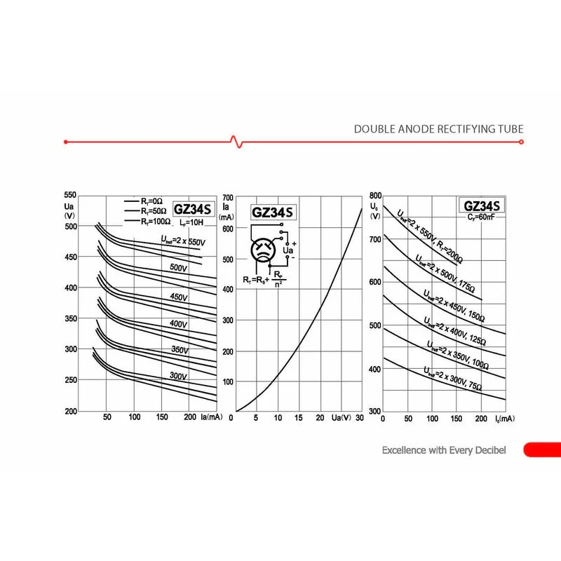 JJ Electronic GZ34/5AR4 Rectifying Tube - Image 3