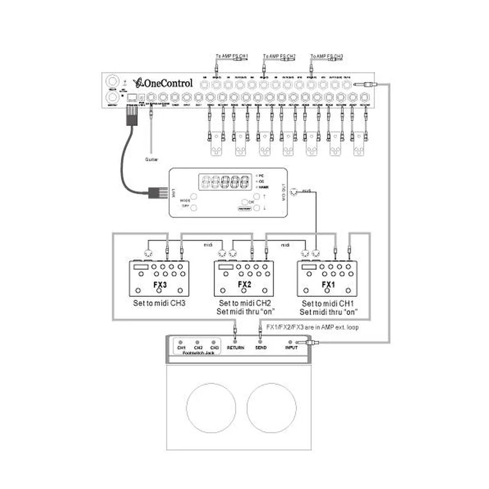 One Control Croc Eye Midi Controller - Image 2