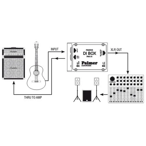 Palmer PAN01 Passive DI Box Mono - Image 5