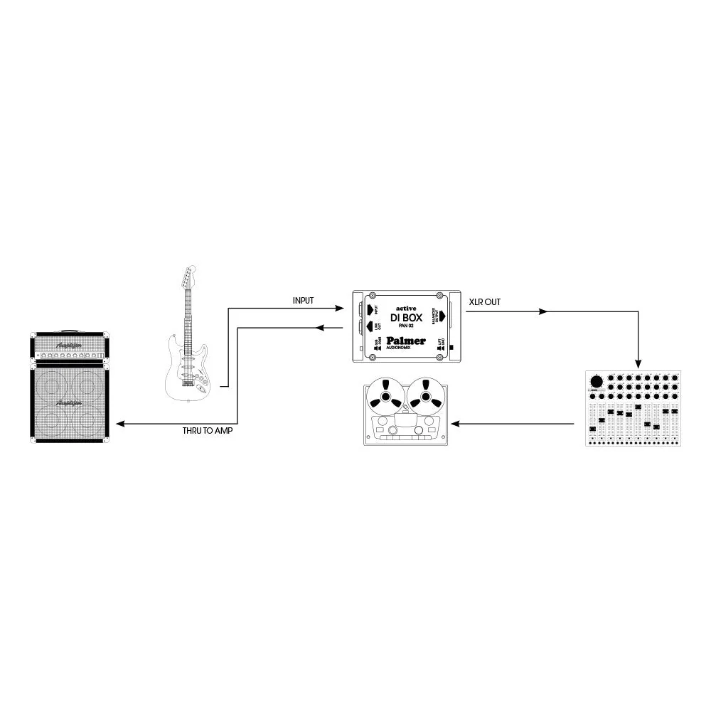 Palmer PAN02 Active DI Box Mono - Image 5