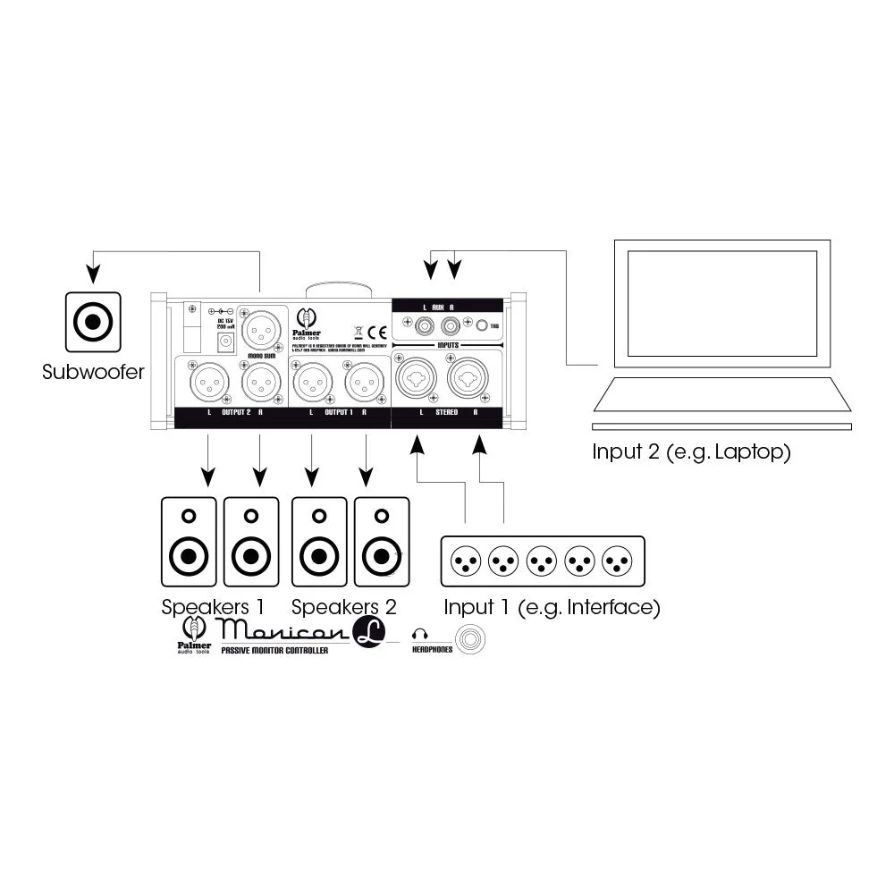 Palmer PMONICONL MONICON L Passive Monitor Controller - Image 5
