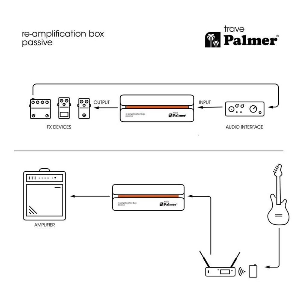 Palmer TRAVE Passive Re-Amplification Box RIVER Series - Image 4