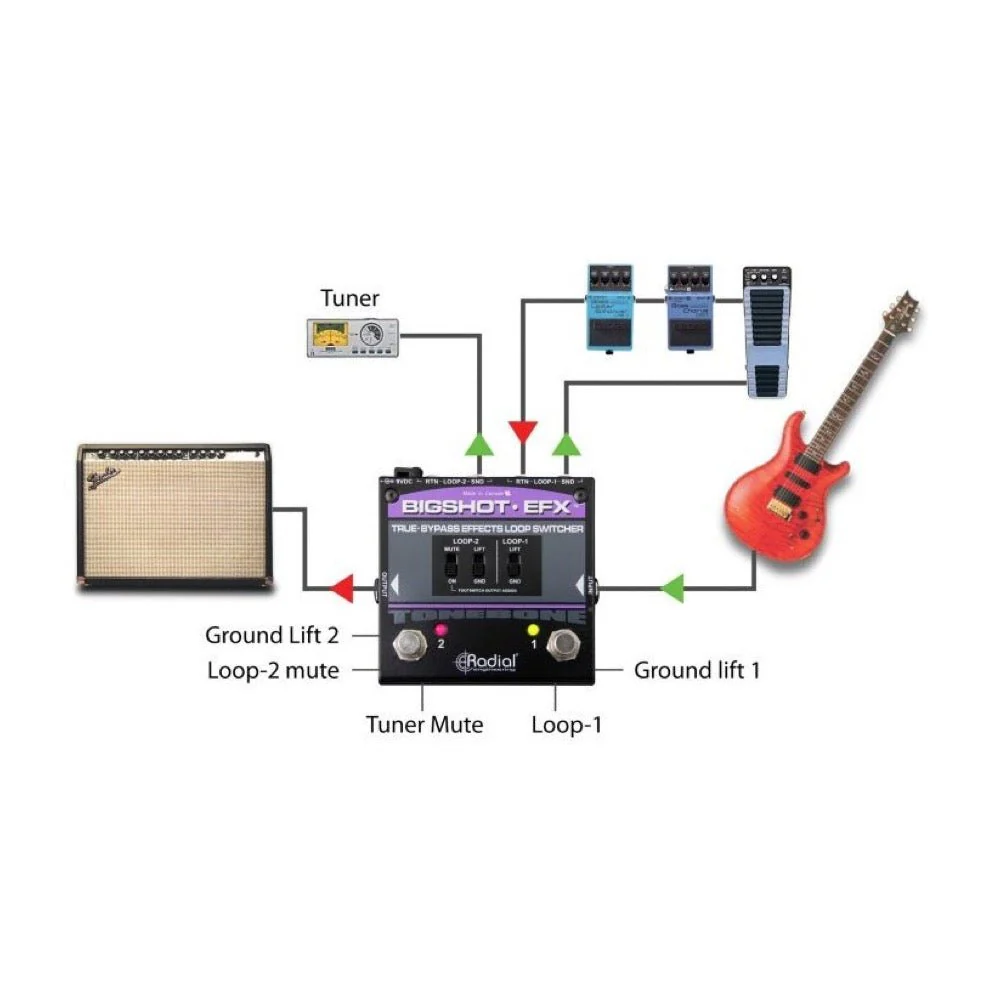 Radial BigShot EFX Effects Loop Switcher - Image 3