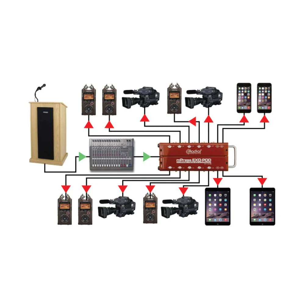 Radial EXO-POD 1-In, 14-Out Passive Line-Level Splitter w/ Trim Pots & XLR Through - Image 3