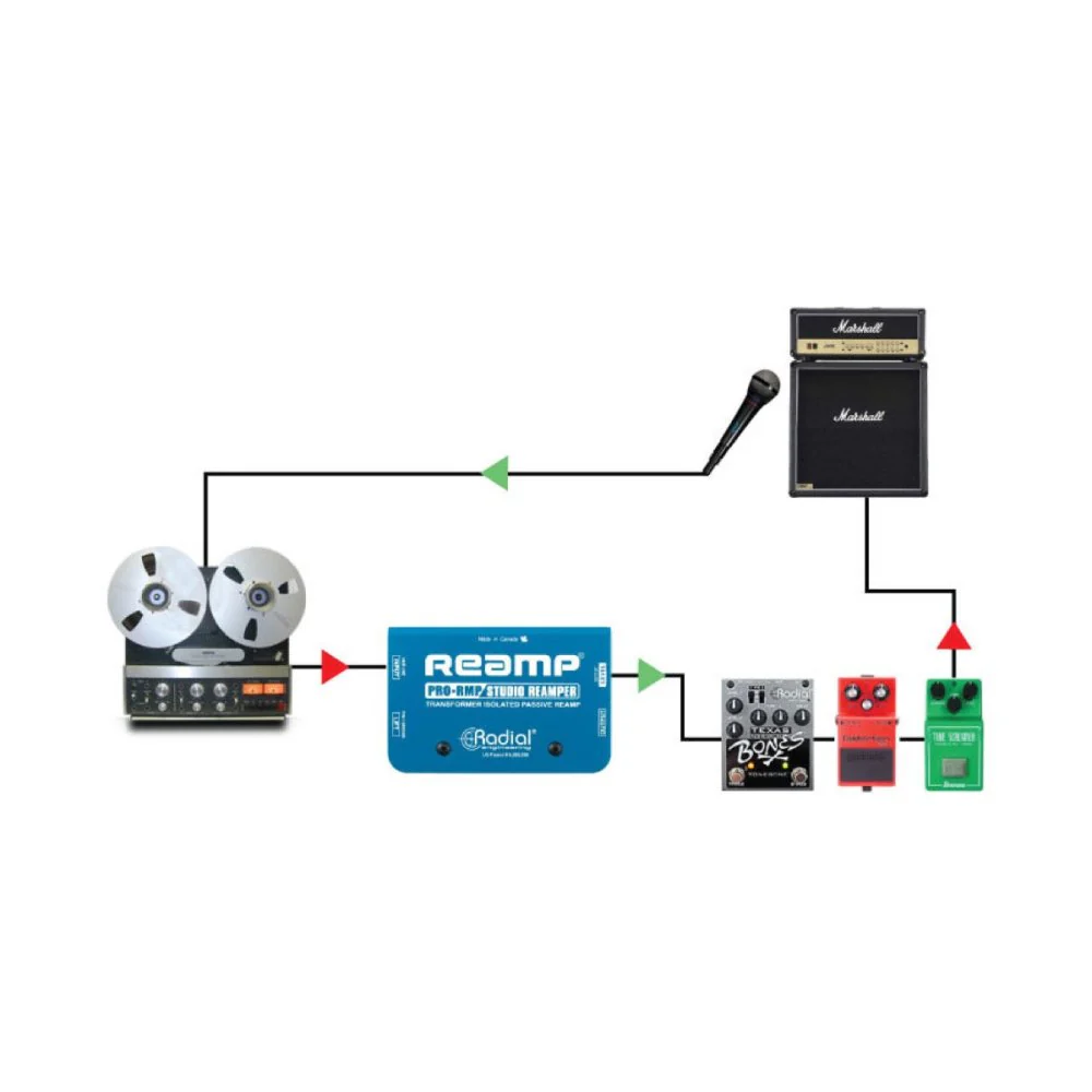 Radial ProRMP ReAmp Passive ReAmper - Image 4