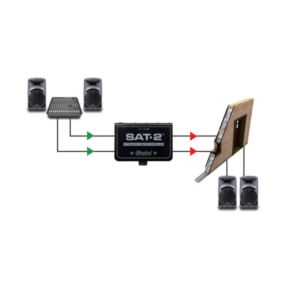 Radial SAT-2 Stereo Audio Attenuator & Monitor Controller - Image 6