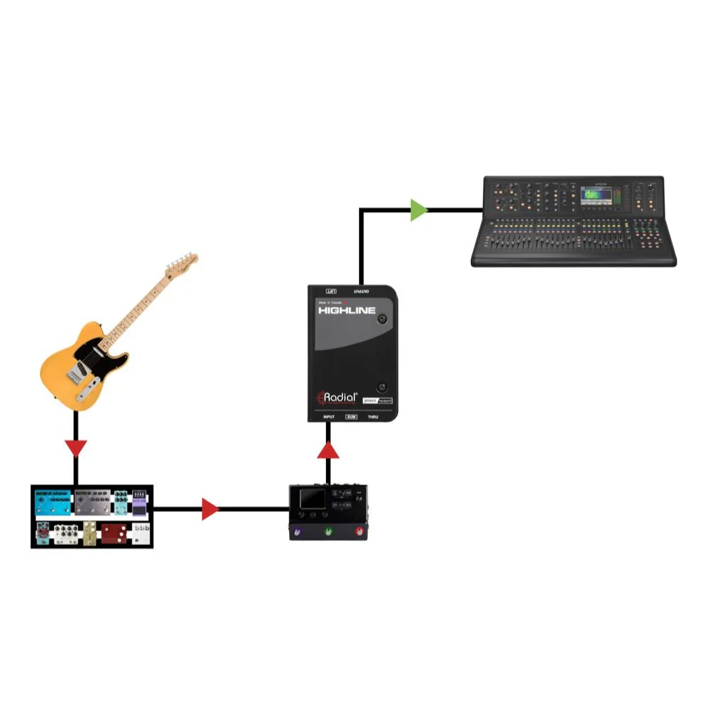 Radial HIGHLINE Passive Line Isolator For Guitar Pedals w/ Jensen Transformer - Image 6