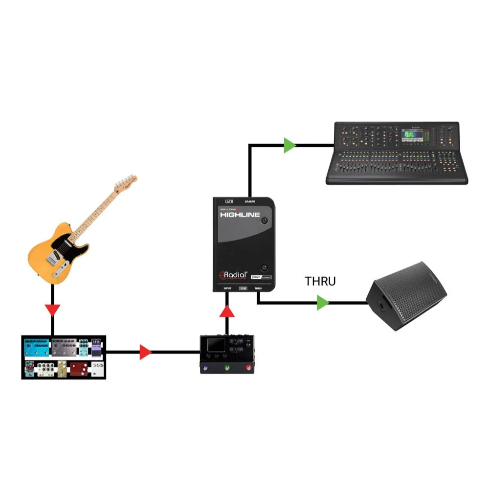 Radial HIGHLINE Passive Line Isolator For Guitar Pedals w/ Jensen Transformer - Image 7