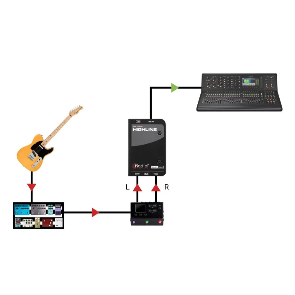 Radial HIGHLINE Passive Line Isolator For Guitar Pedals w/ Jensen Transformer - Image 8
