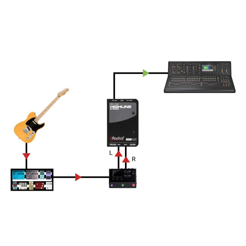 Radial HIGHLINE Stereo Passive Line Isolator For Guitar Pedals w/ Jensen Transformer - Image 5