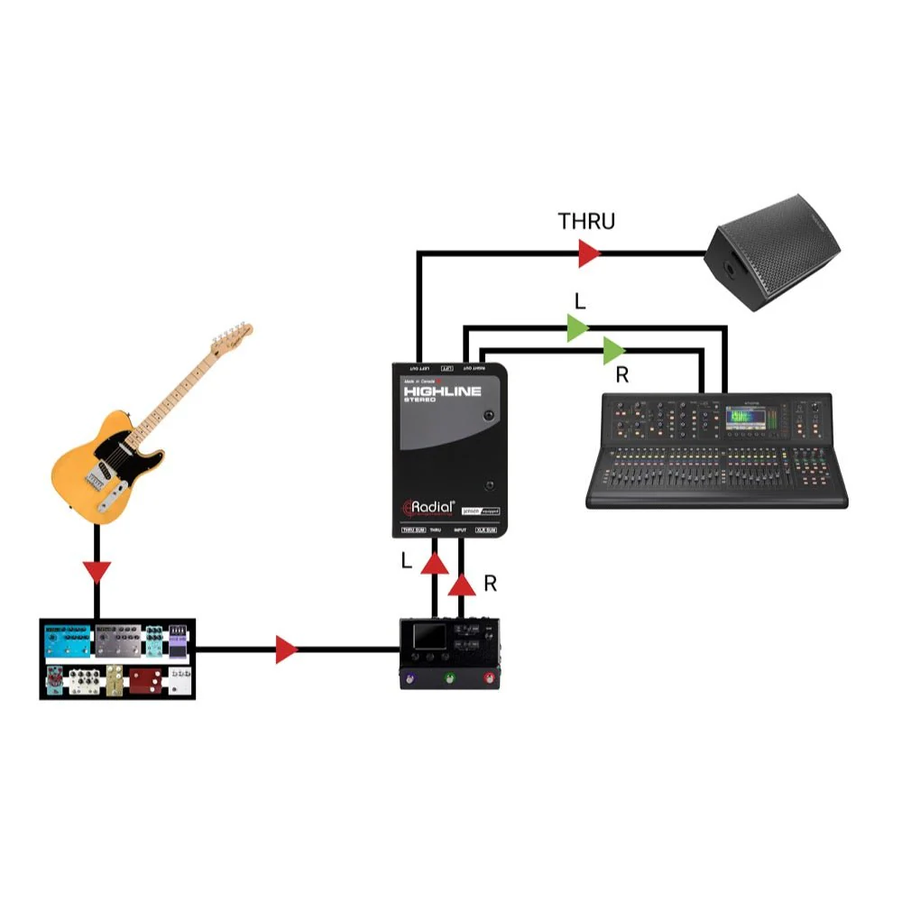 Radial HIGHLINE Stereo Passive Line Isolator For Guitar Pedals w/ Jensen Transformer - Image 6