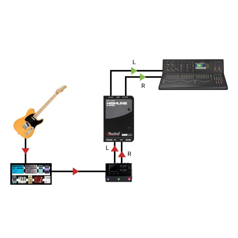 Radial HIGHLINE Stereo Passive Line Isolator For Guitar Pedals w/ Jensen Transformer - Image 7