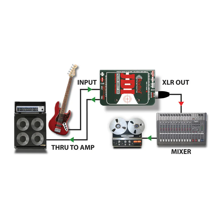Radial JDI Passive Direct Box w/ Jensen Transformer - Image 4