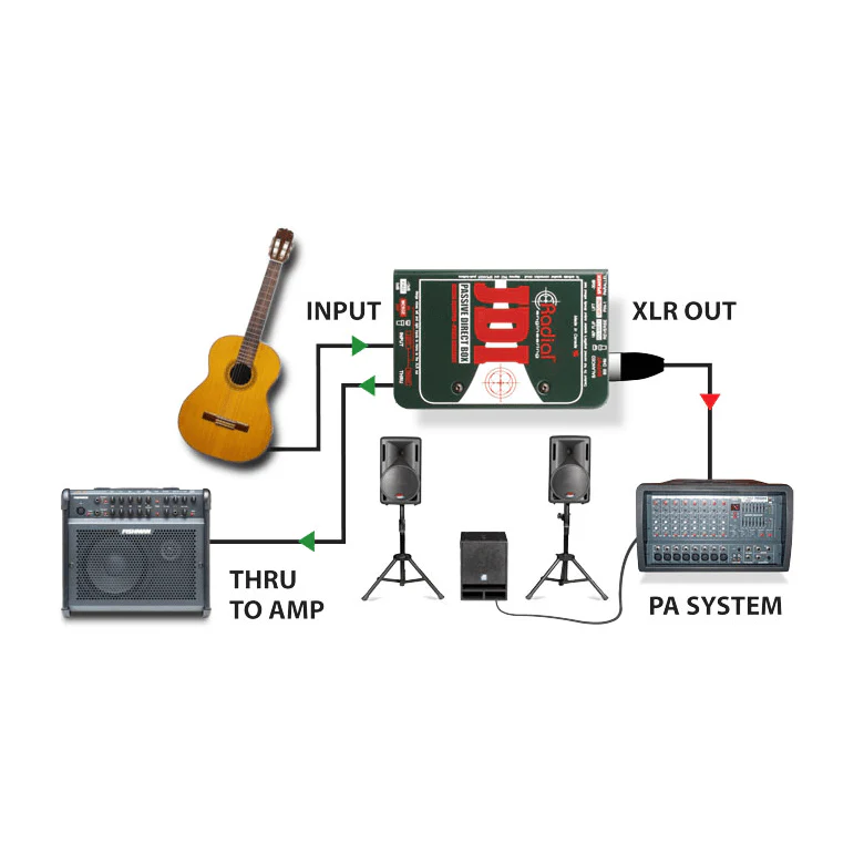 Radial JDI Passive Direct Box w/ Jensen Transformer - Image 5