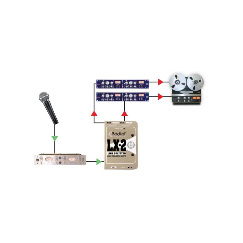 Radial LX2 Passive Line-Level Splitter - Image 3