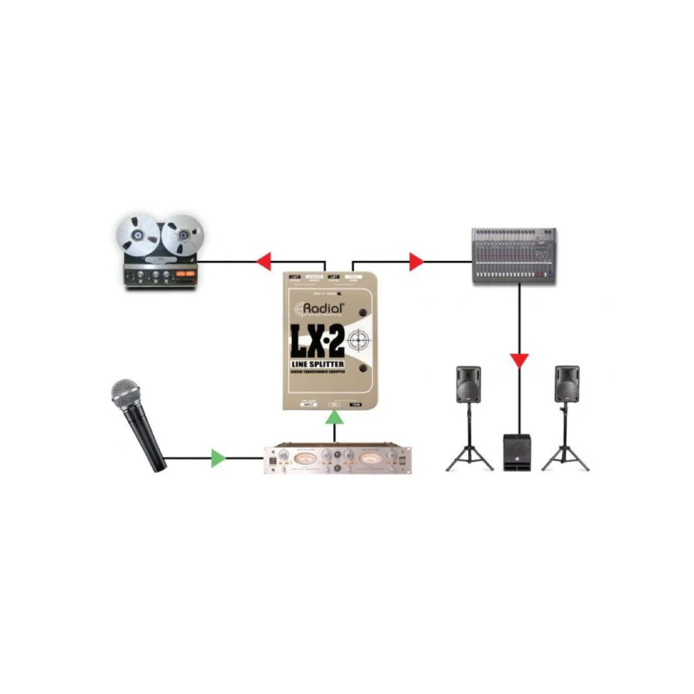 Radial LX2 Passive Line-Level Splitter - Image 4