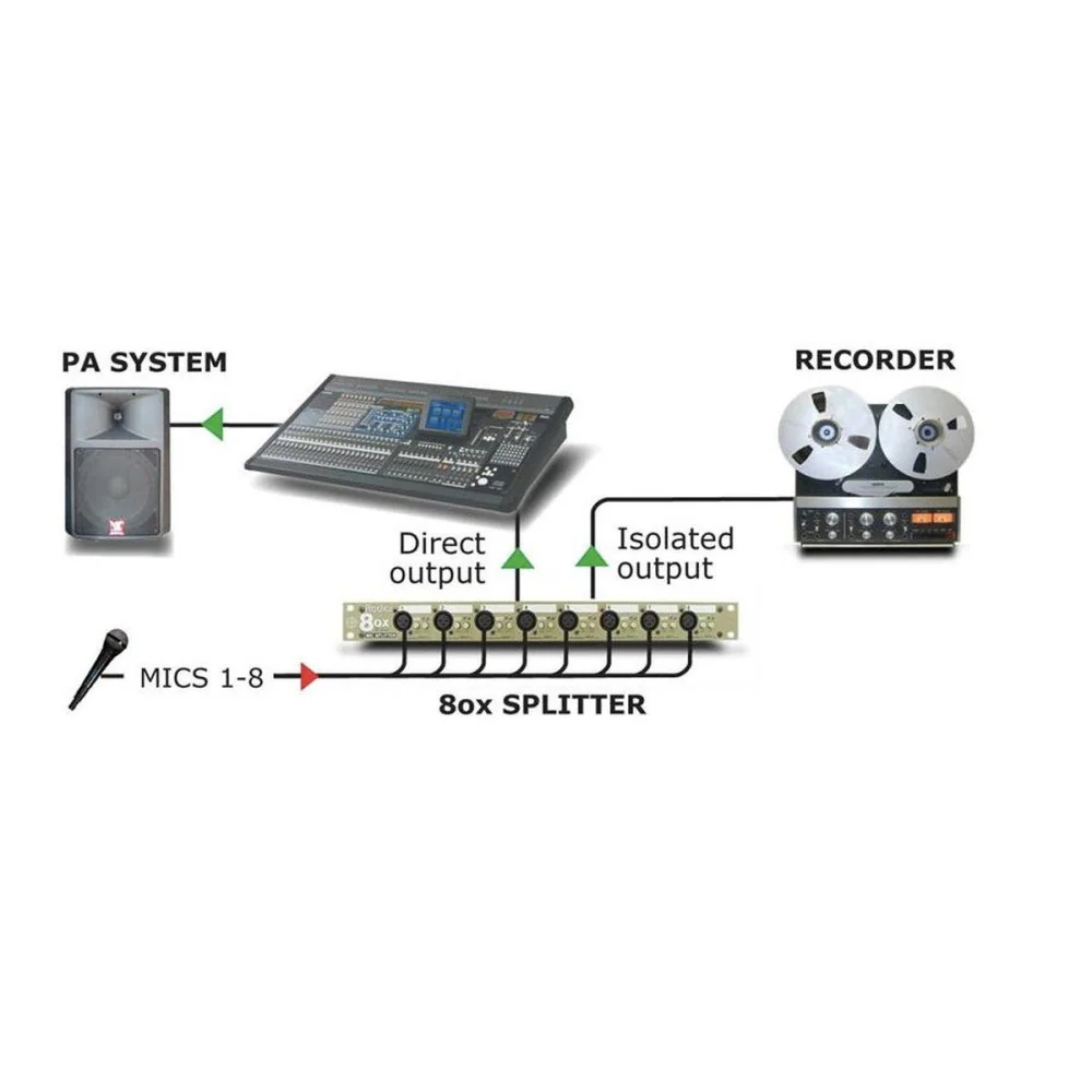 Radial OX8-J 8-Ch 3-Way Mic Splitter w/ Jensen Transformers - Image 3
