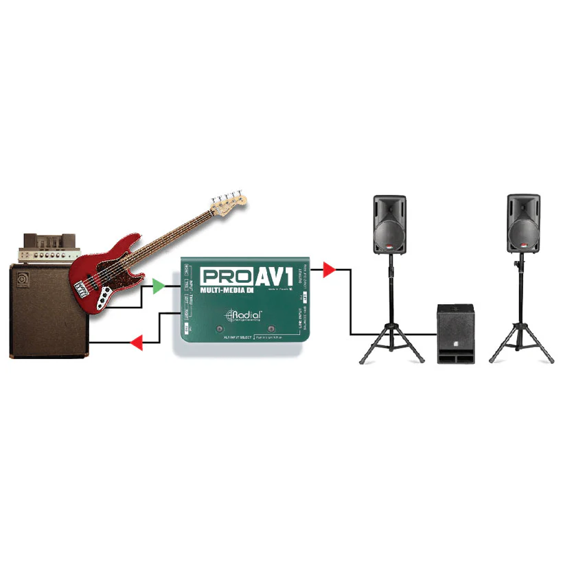 Radial Pro AV2 Stereo Multimedia DI Box Dual RCA , 3.5mm & 1/4 Inputs - Image 6