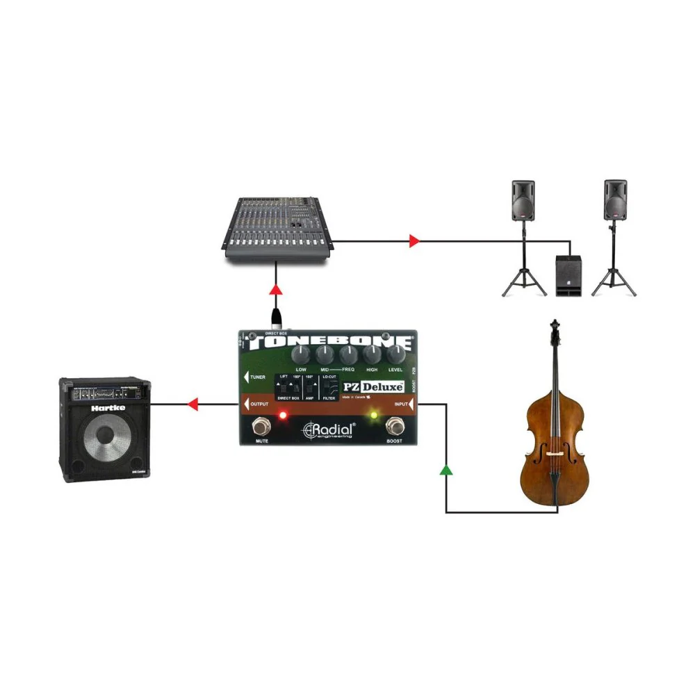 Radial PZ-Deluxe Acoustic instrument Preamp w/ EQ & DI - Image 5