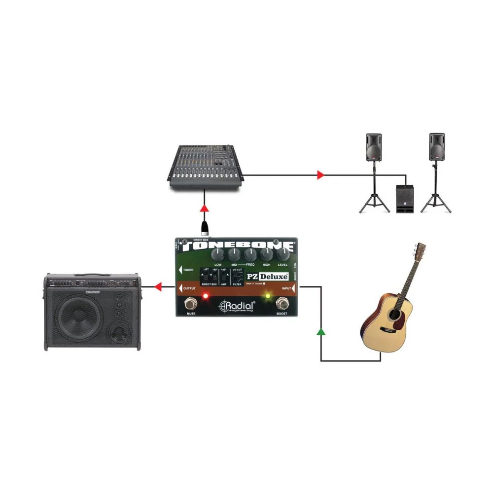 Radial PZ-Deluxe Acoustic instrument Preamp w/ EQ & DI - Image 6