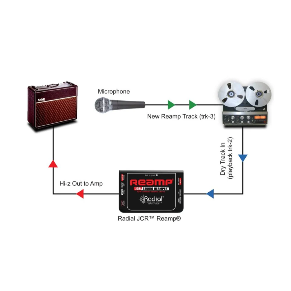 Radial ReAmp JCR Studio ReAmper John Cuniberty Circuit - Image 4