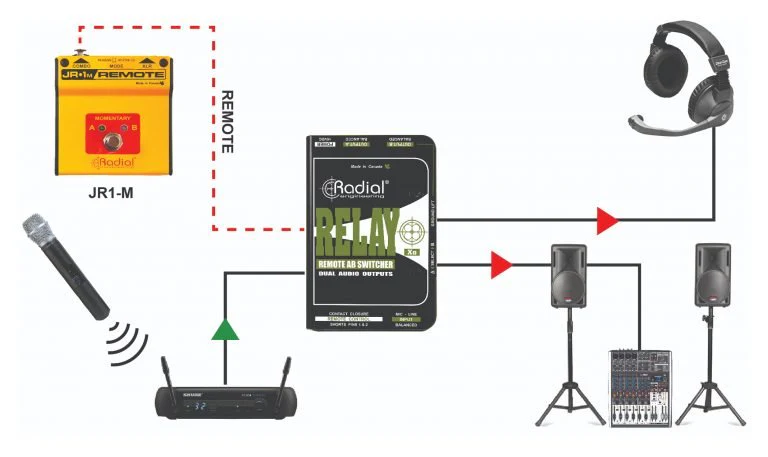 Radial RELAY Xo Remote AB Switcher w/ Dual Audio Outputs - Image 7