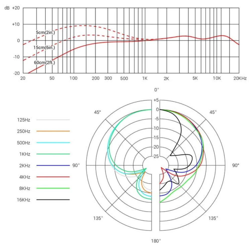 sE Electronics sE V7 Super Cardioid Dynamic Microphone - Image 5