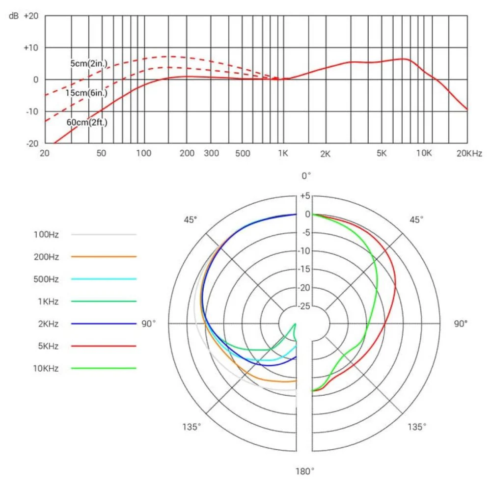 sE Electronics SE V3 Cardioid Dynamic Microphone - Image 5