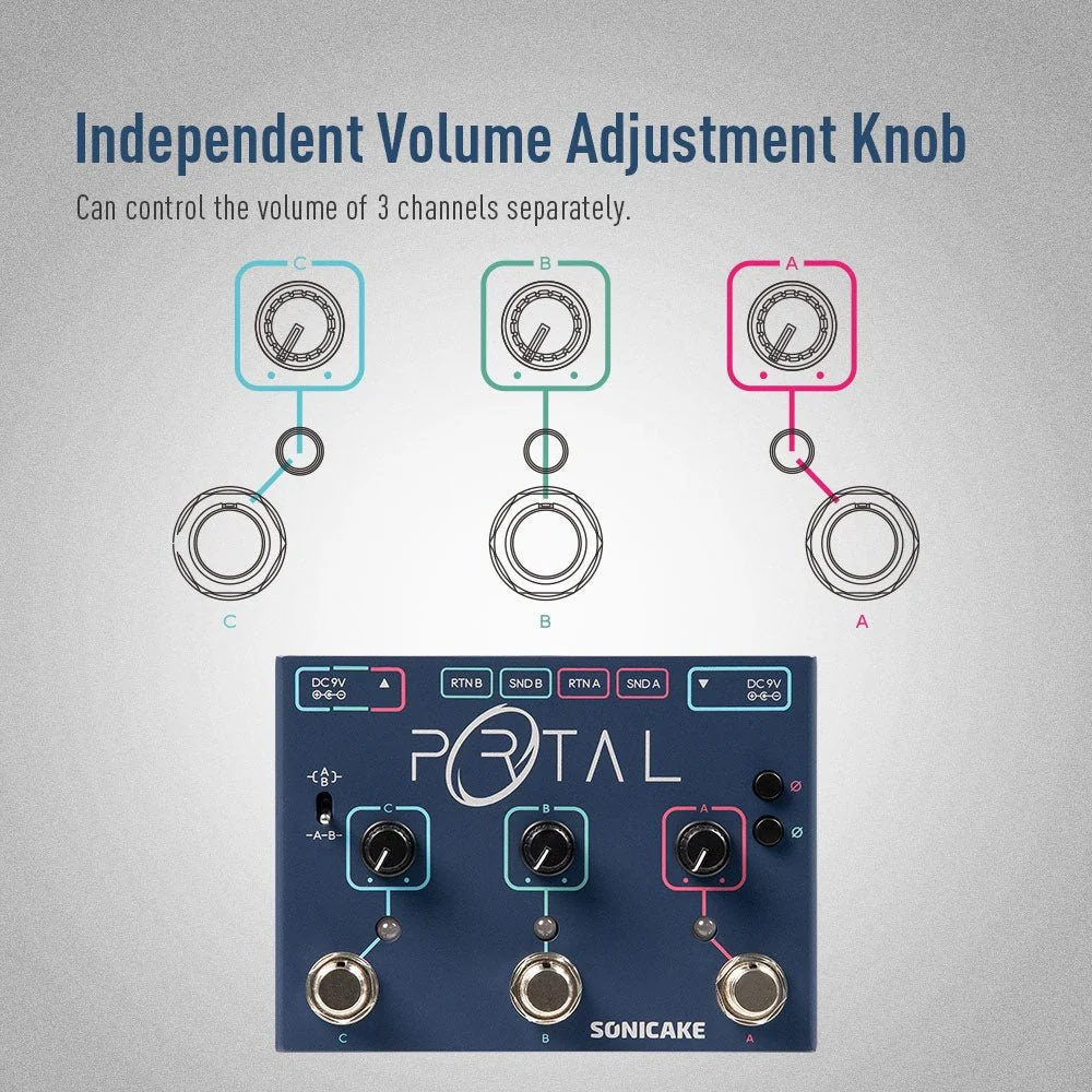 Sonicake - Portal Series/Par ABY- Dual Guitar Pedal - Image 3