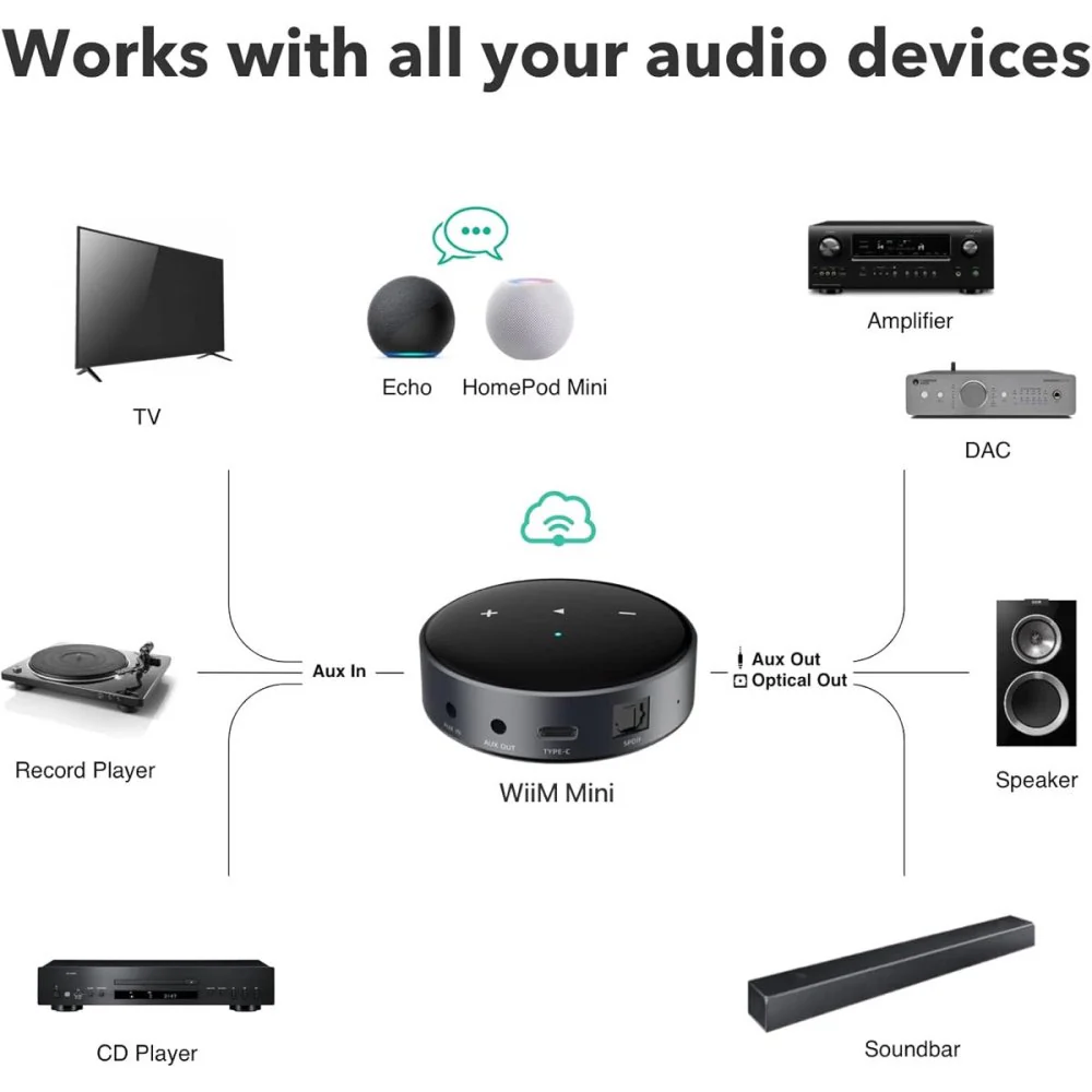 WiiM Mini AirPlay2 Wireless Audio Streamer w/ Siri & Alexa Hi-Res Audio from Spotify - Image 8